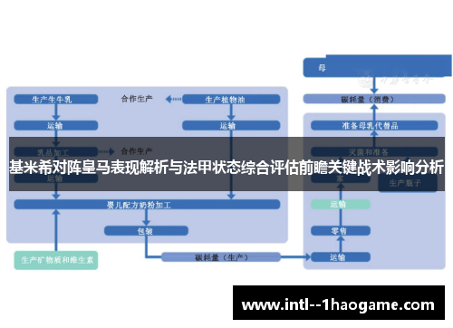 基米希对阵皇马表现解析与法甲状态综合评估前瞻关键战术影响分析