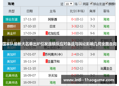 国家队最新大名单出炉引发连锁反应对备战与舆论影响几何全面走向