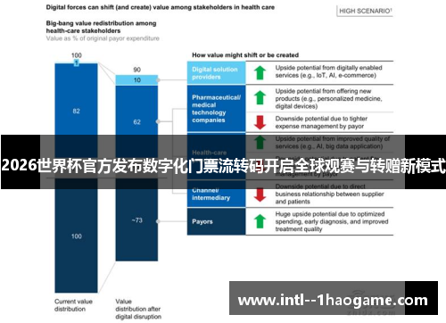 2026世界杯官方发布数字化门票流转码开启全球观赛与转赠新模式