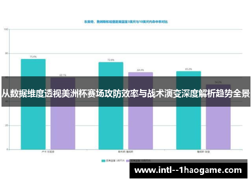 从数据维度透视美洲杯赛场攻防效率与战术演变深度解析趋势全景