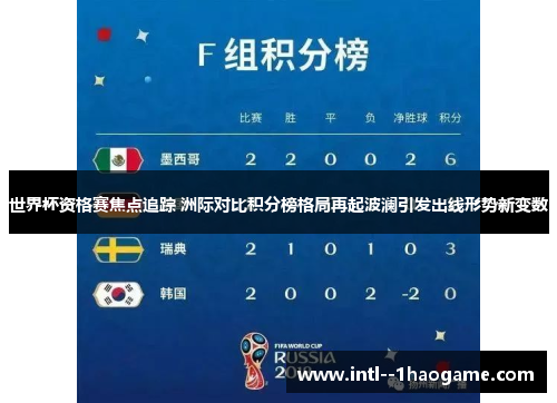 世界杯资格赛焦点追踪 洲际对比积分榜格局再起波澜引发出线形势新变数